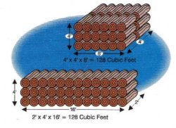 Wood Stacked and Measuered