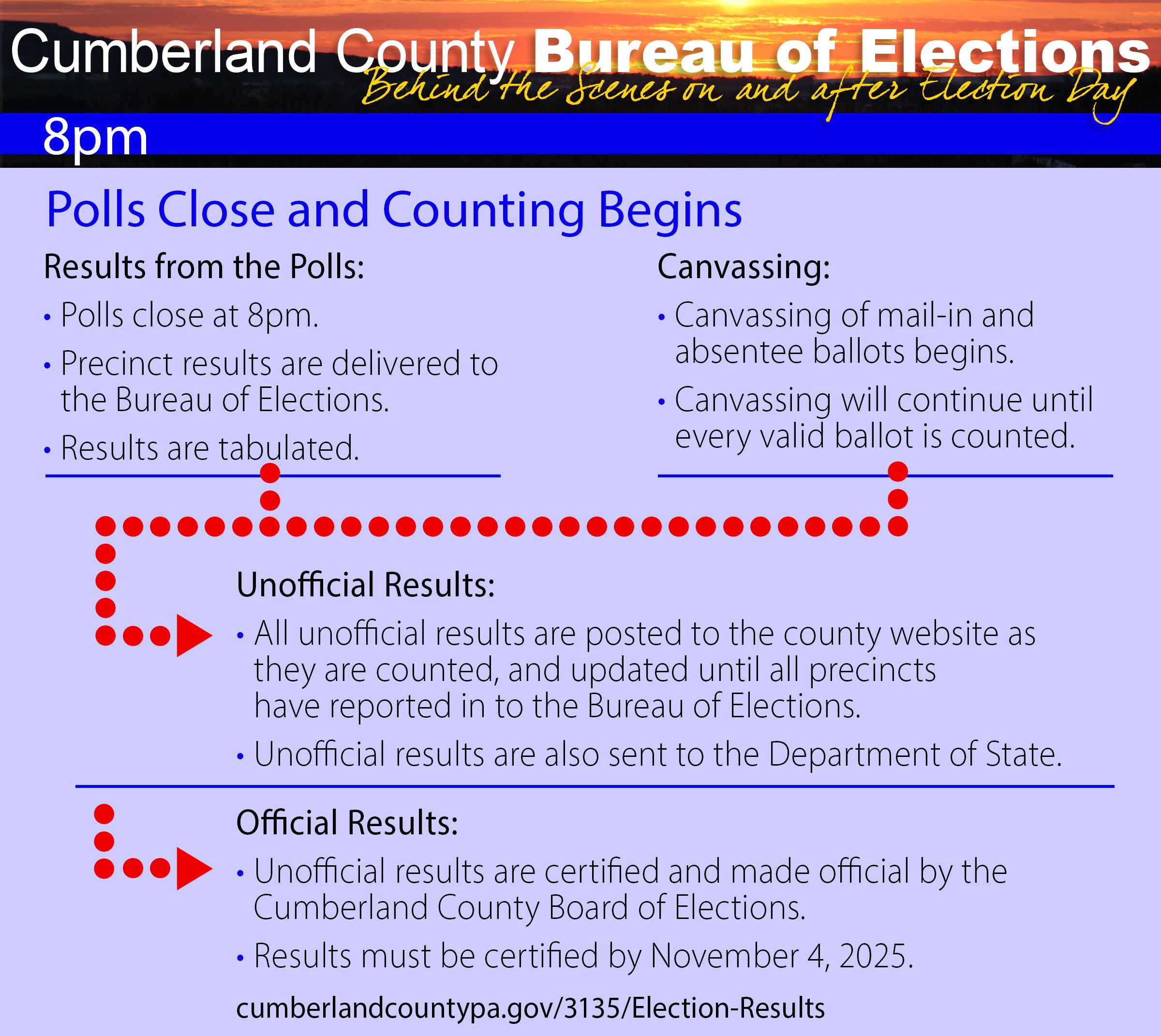 2025 . Election Day at the Cumberland County BofElections . Webpage