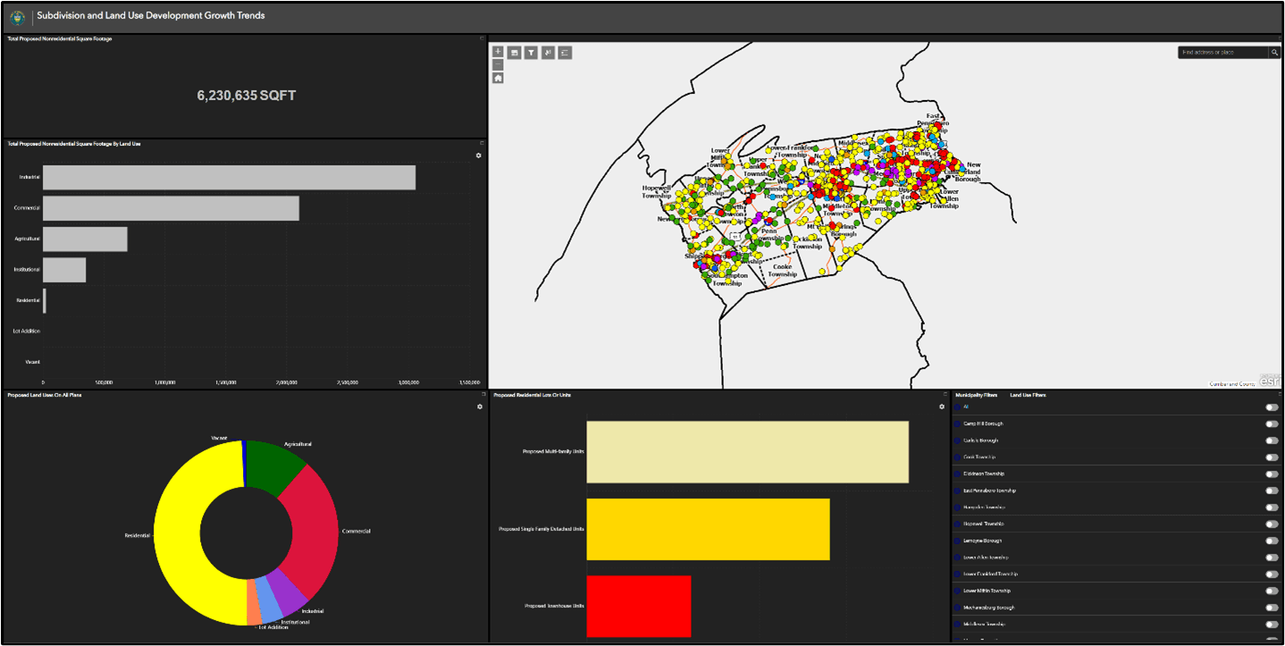 Growth Trends Website